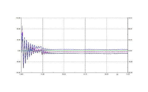 再エネ大量連系時における電力系統の過渡安定度の解析結果（一例） イメージ画像
