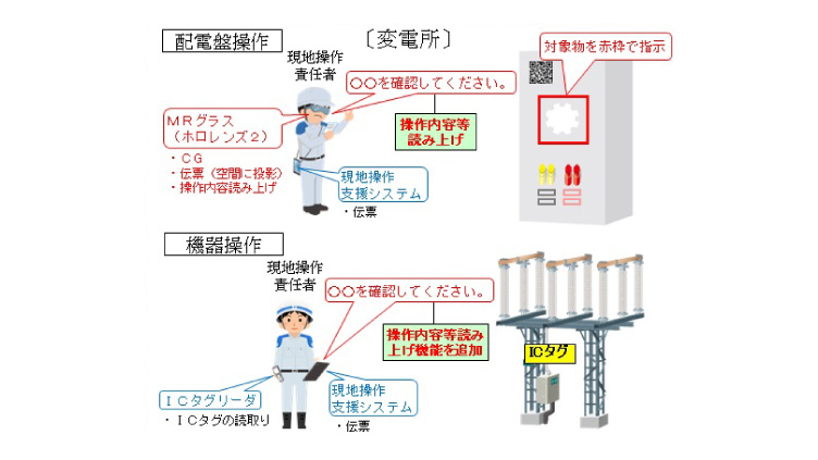 ●●●●●●●● イメージ図