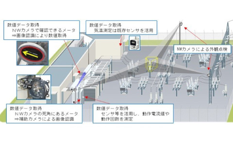 変電所巡視の遠隔化イメージ イメージ画像