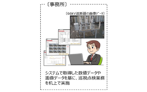 事務所からの巡視データ確認 イメージ画像