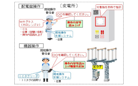 最新機器を活用した現地操作業務 イメージ画像