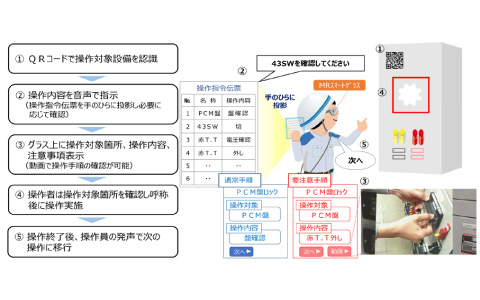 MRスマートグラスを活用した操作 イメージ画像