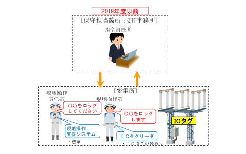 2019年度以前のイメージ イメージ画像