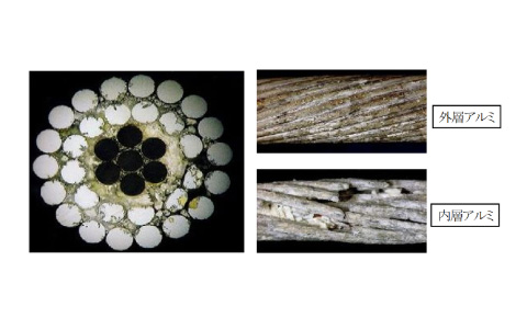 ACSR系電線の内部腐食 イメージ画像