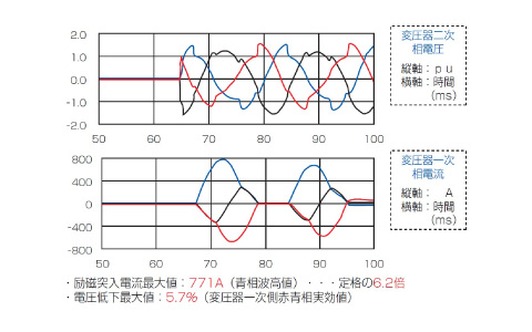 電圧変動結果（対策なし） イメージ画像